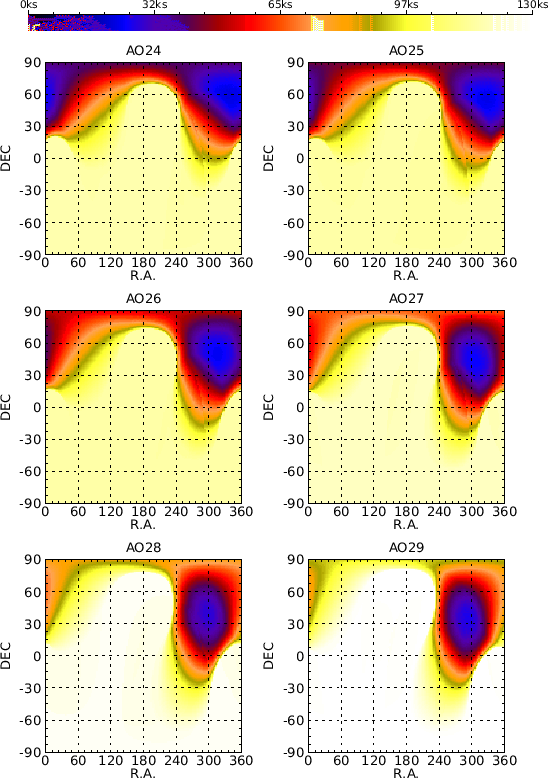 \begin{figure}\begin{center}
\leavevmode
\epsfig{height=0.91\textheight, file=figs/xmmskymax_ao_n_n5.ps}
\end{center}
\end{figure}